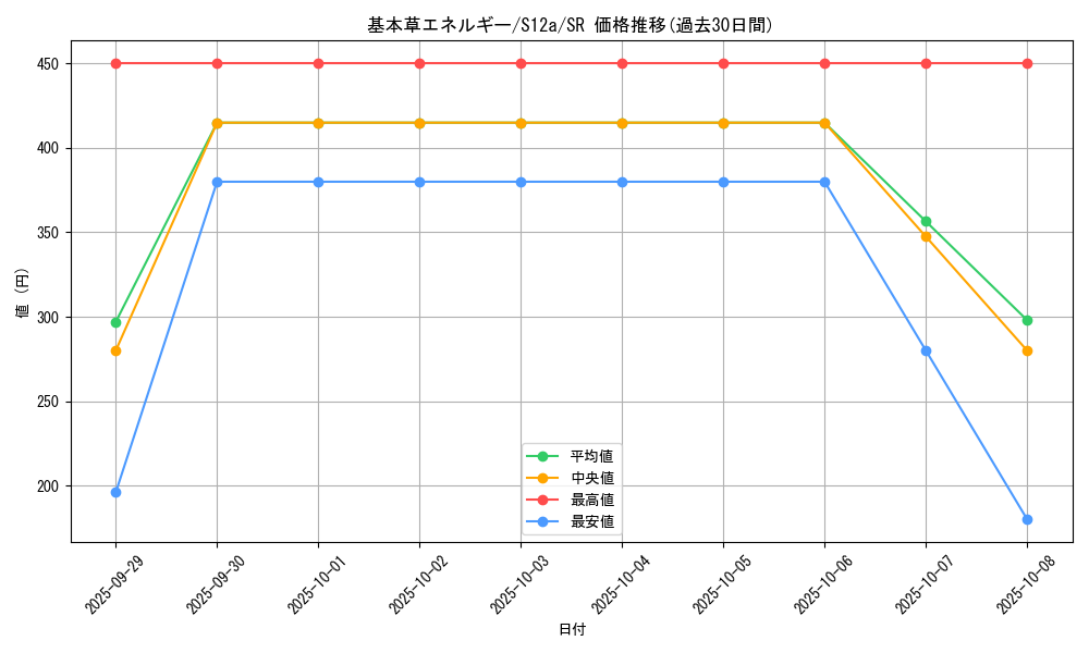 card_29665_series_61372_rarity_71891_graph