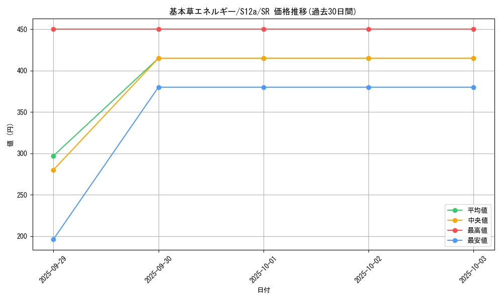 card_29665_series_61372_rarity_71891_graph