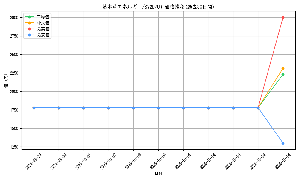 card_29665_series_61382_rarity_71893_graph