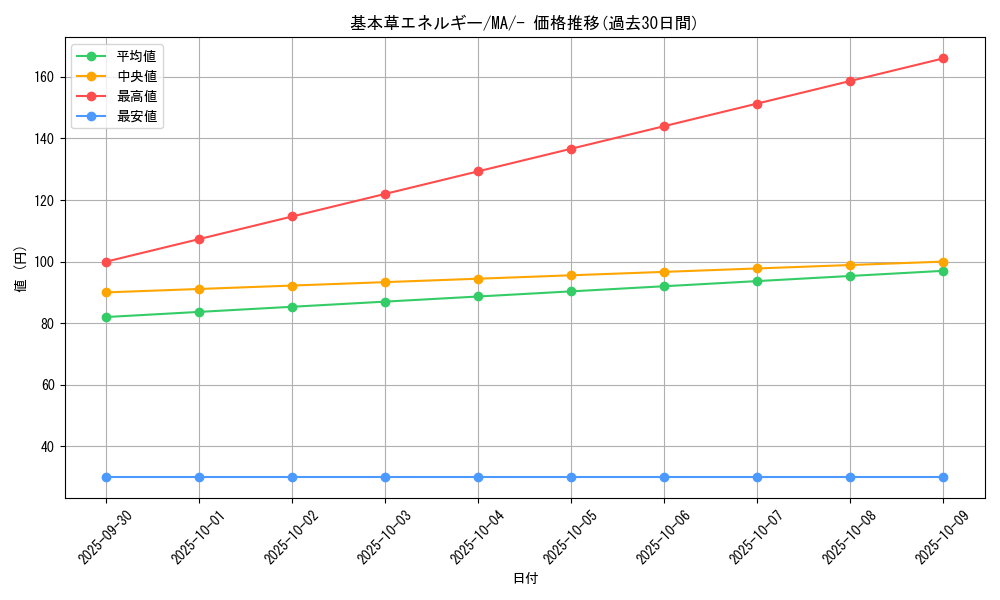 card_29665_series_61442_rarity_95225_graph