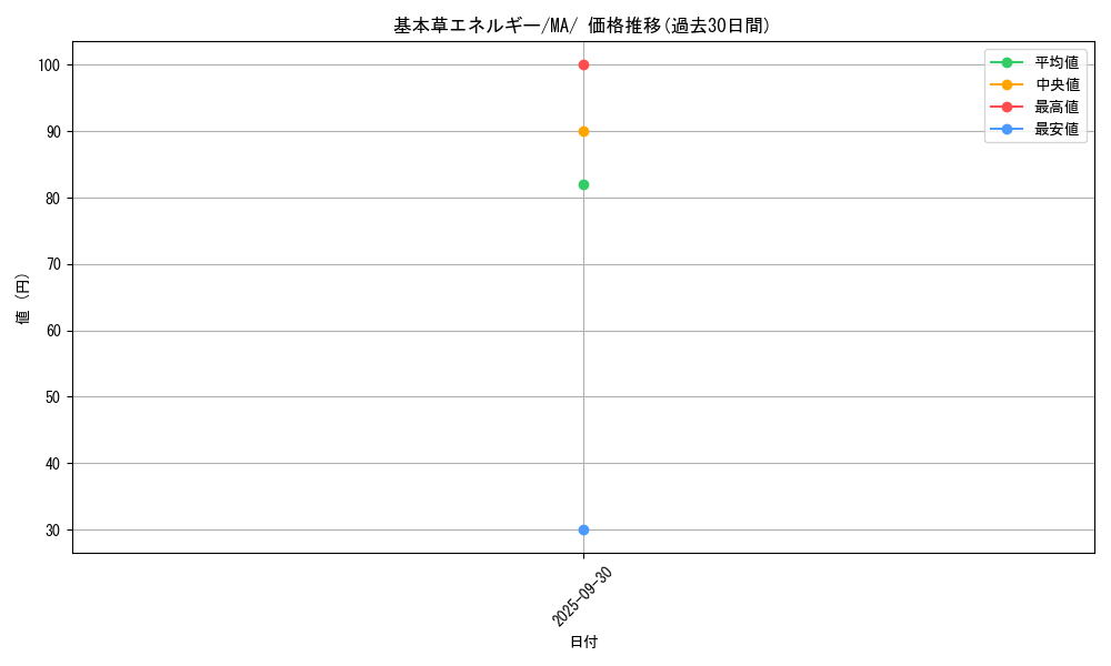 card_29665_series_61442_rarity_95225_graph