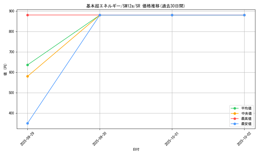 card_29669_series_61299_rarity_71891_graph