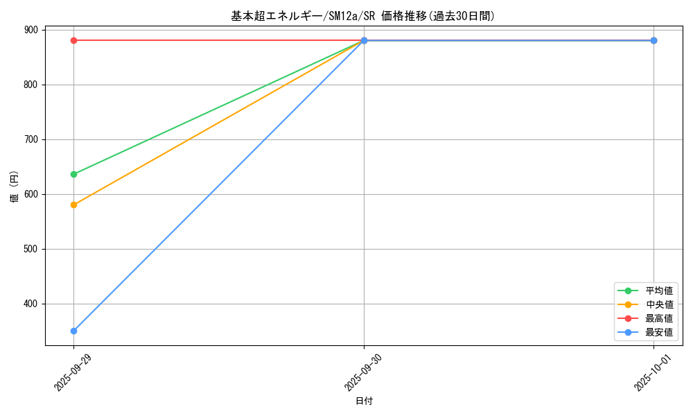 card_29669_series_61299_rarity_71891_graph