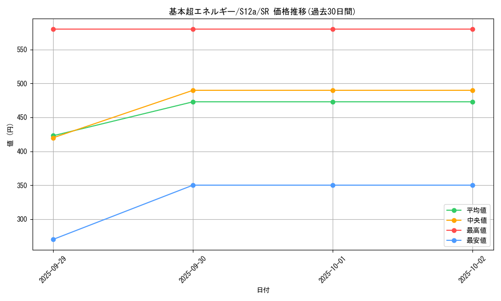 card_29669_series_61372_rarity_71891_graph