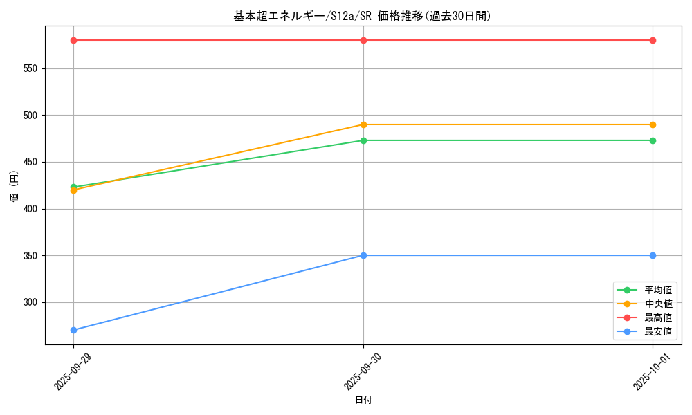 card_29669_series_61372_rarity_71891_graph