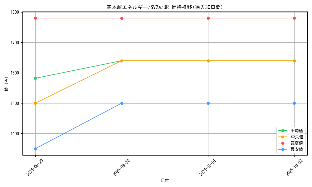 card_29669_series_61384_rarity_71893_graph