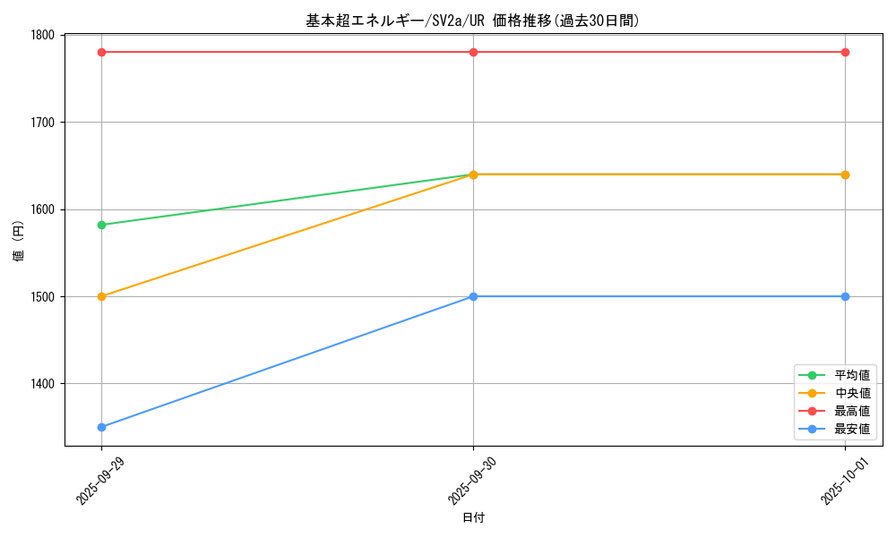 card_29669_series_61384_rarity_71893_graph