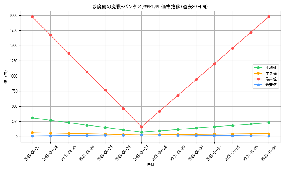 card_2966_series_6538_rarity_1_graph