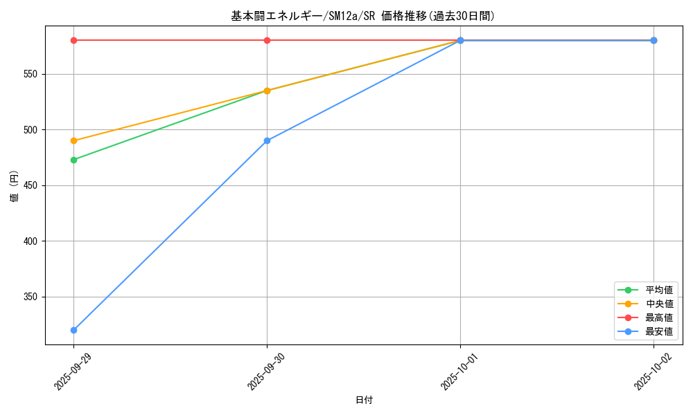 card_29670_series_61299_rarity_71891_graph