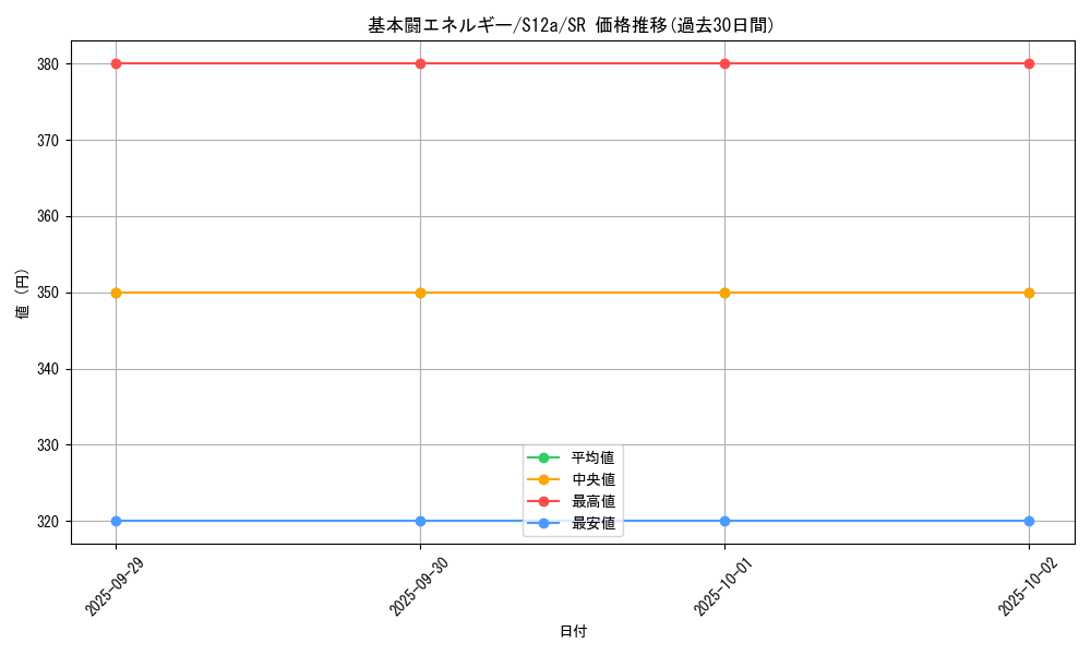 card_29670_series_61372_rarity_71891_graph