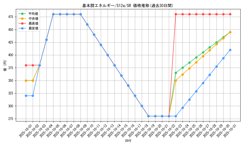 card_29670_series_61372_rarity_71891_graph