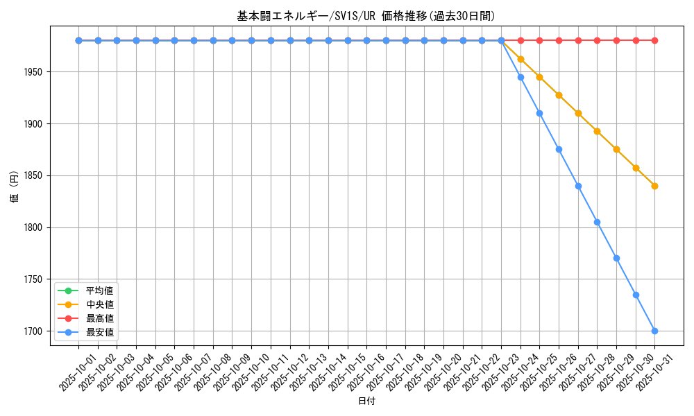 card_29670_series_61373_rarity_71893_graph