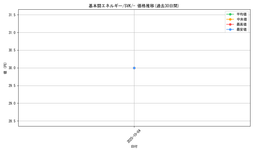 card_29670_series_61417_rarity_95225_graph