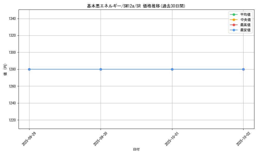 card_29671_series_61299_rarity_71891_graph