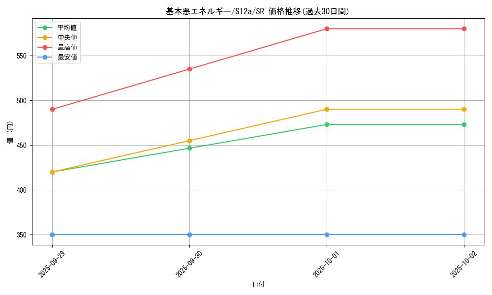 card_29671_series_61372_rarity_71891_graph