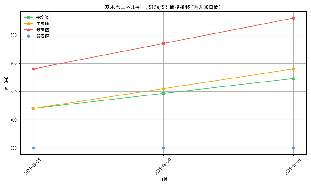 card_29671_series_61372_rarity_71891_graph
