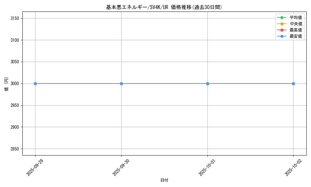 card_29671_series_61399_rarity_71893_graph
