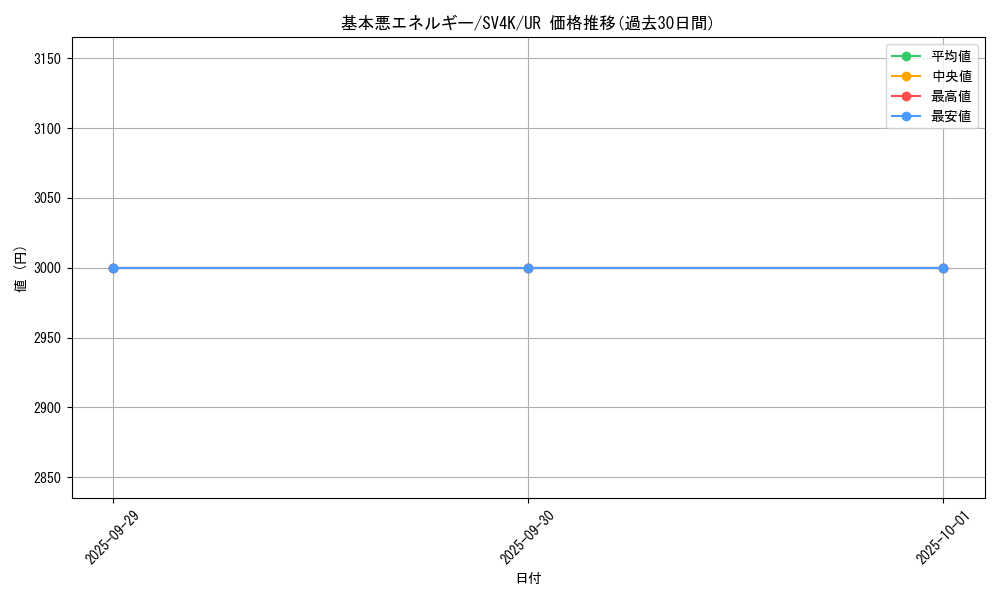 card_29671_series_61399_rarity_71893_graph
