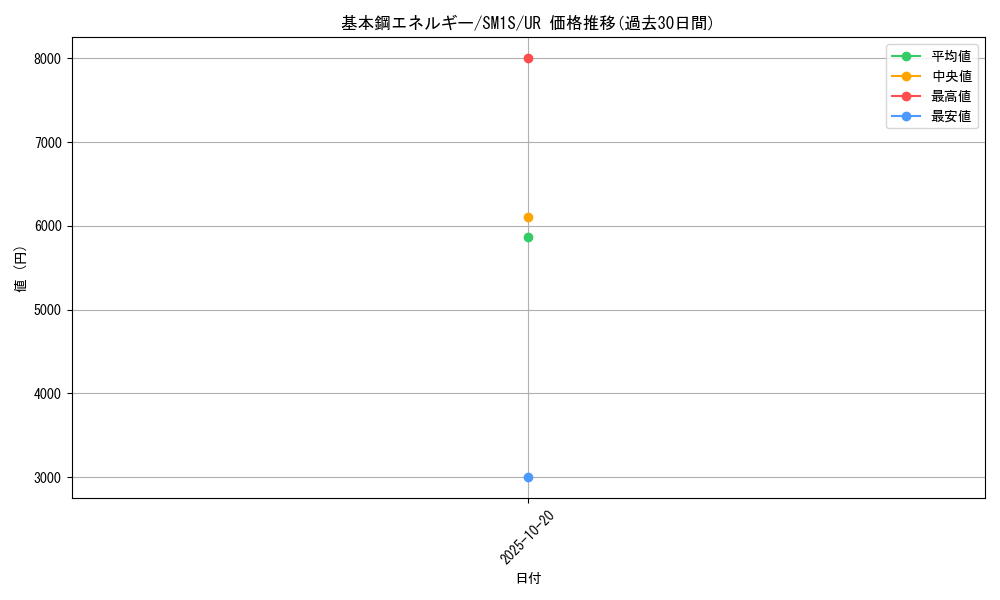 card_29672_series_61238_rarity_71893_graph