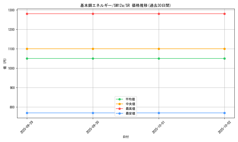 card_29672_series_61299_rarity_71891_graph