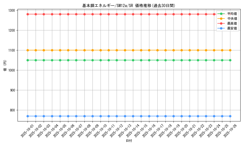 card_29672_series_61299_rarity_71891_graph