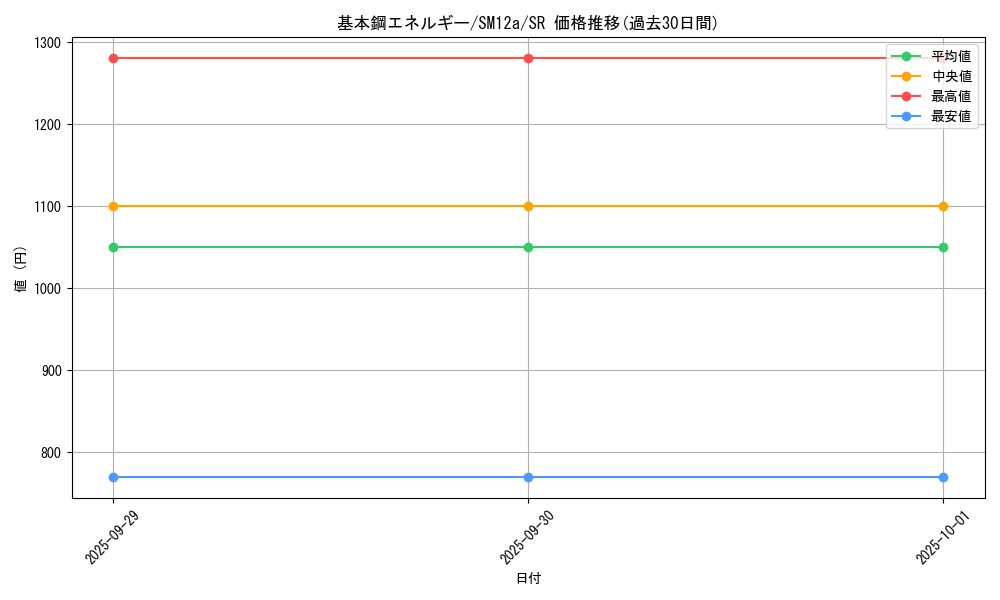 card_29672_series_61299_rarity_71891_graph