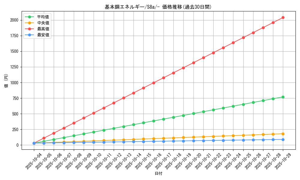 card_29672_series_61351_rarity_95225_graph