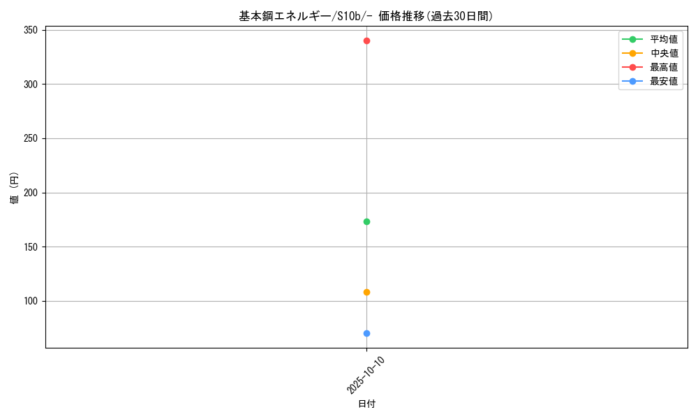 card_29672_series_61364_rarity_95225_graph