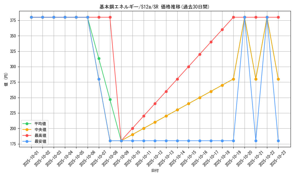 card_29672_series_61372_rarity_71891_graph