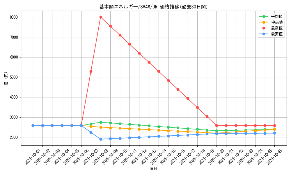 card_29672_series_61400_rarity_71893_graph