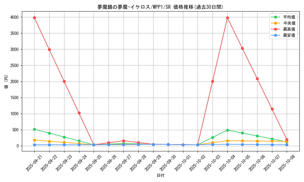 card_2967_series_6538_rarity_3_graph