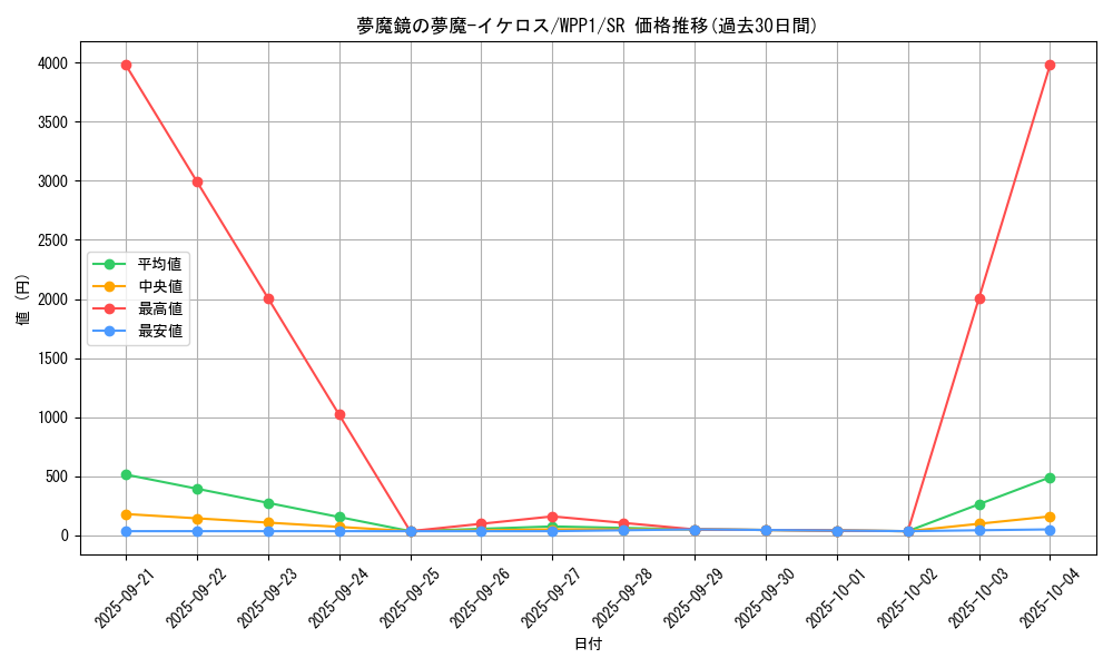 card_2967_series_6538_rarity_3_graph