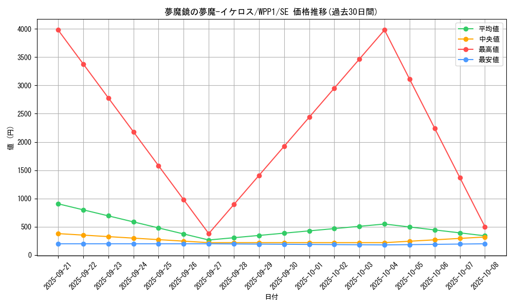 card_2967_series_6538_rarity_5_graph