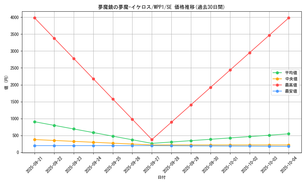 card_2967_series_6538_rarity_5_graph