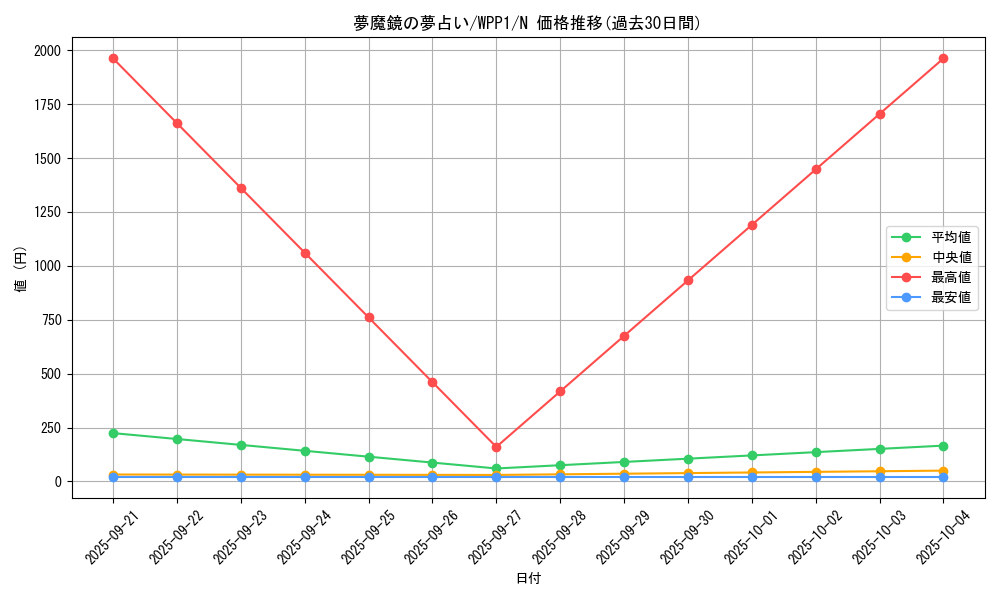 card_2968_series_6538_rarity_1_graph