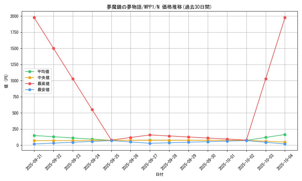 card_2969_series_6538_rarity_1_graph