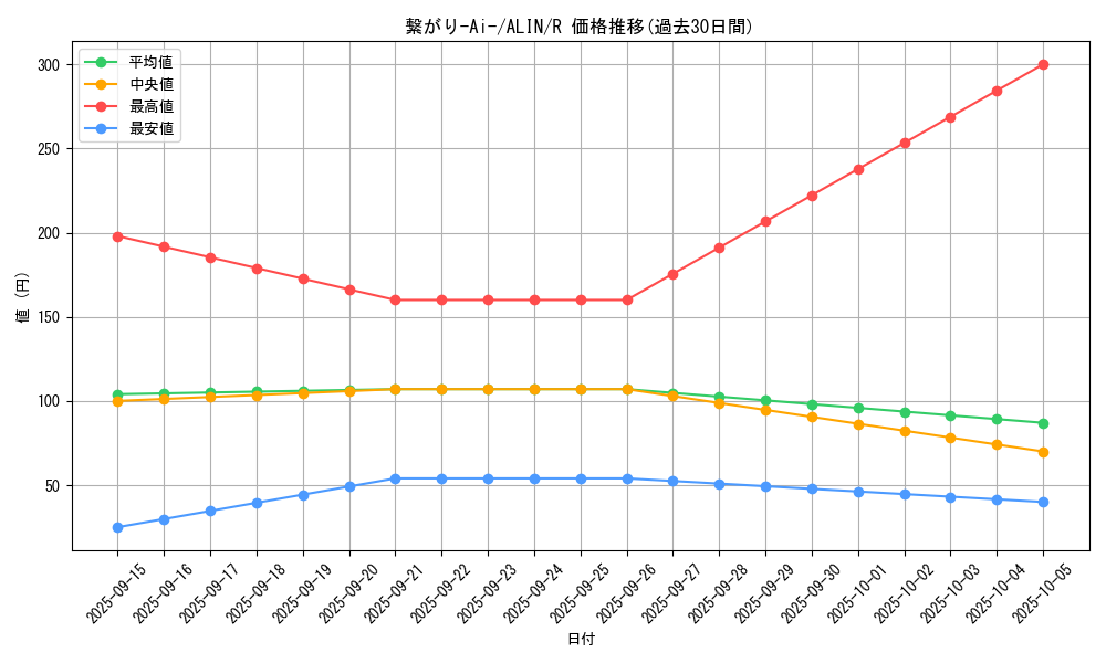 card_296_series_402_rarity_62_graph