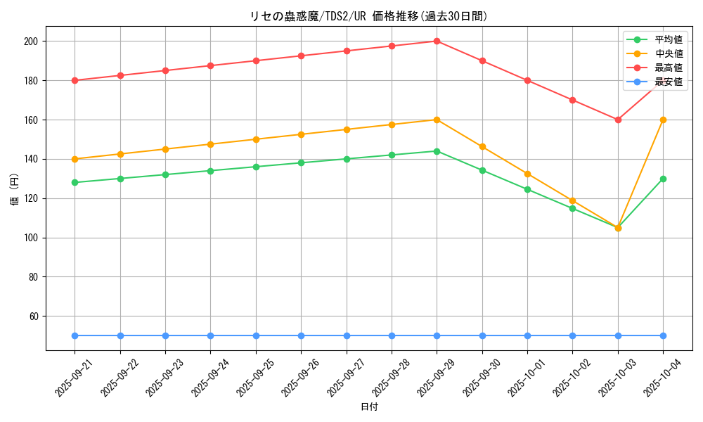 card_2971_series_3218_rarity_7_graph