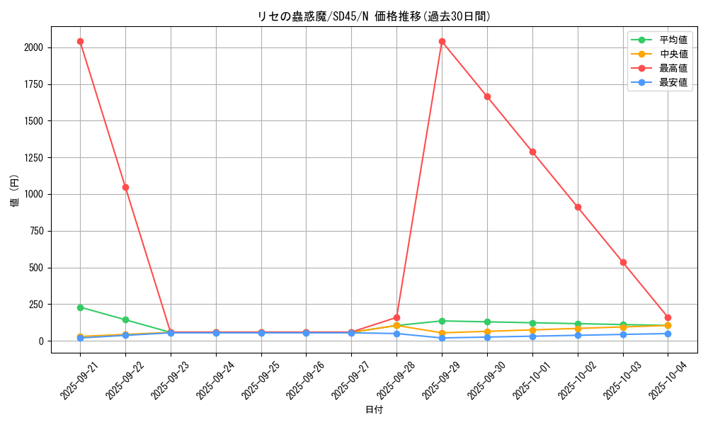 card_2971_series_3219_rarity_1_graph