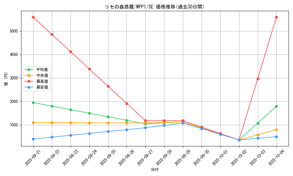 card_2971_series_6538_rarity_5_graph