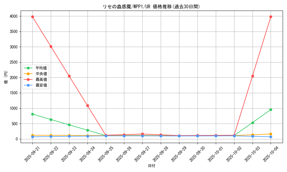 card_2971_series_6538_rarity_7_graph