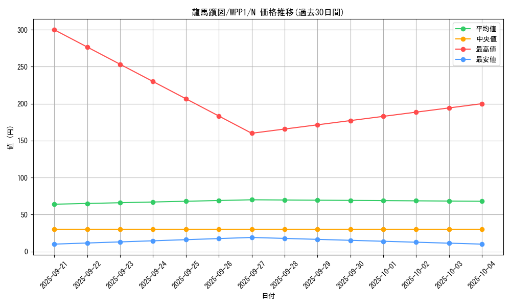 card_2972_series_6538_rarity_1_graph