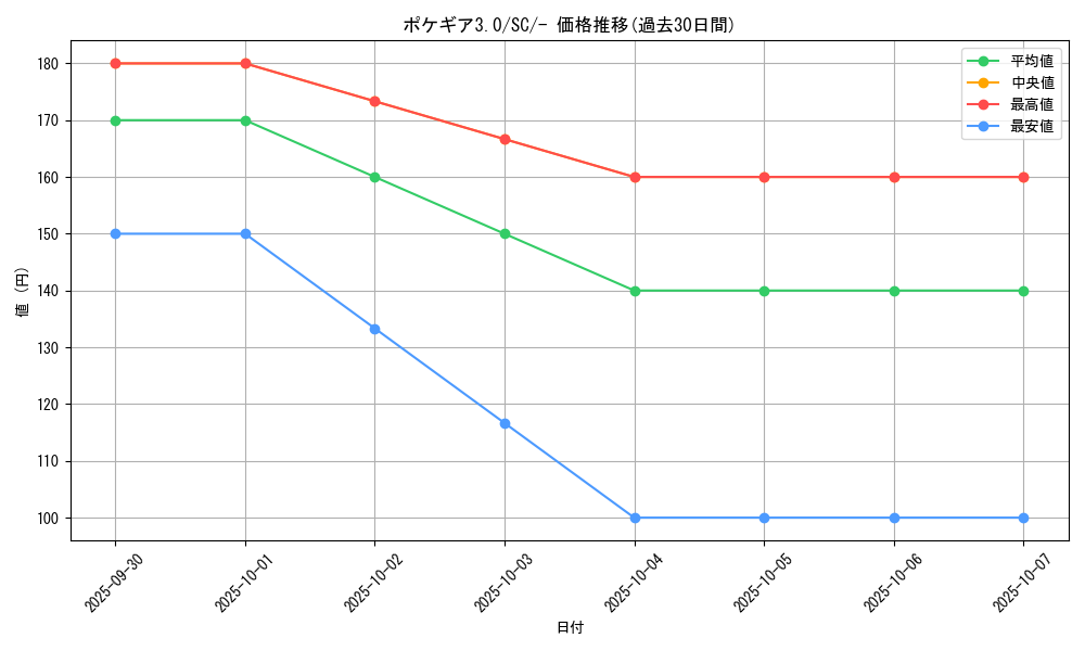 card_29736_series_61311_rarity_95225_graph