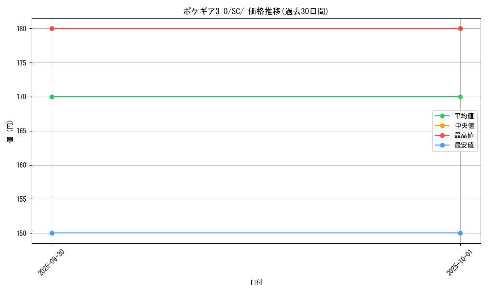 card_29736_series_61311_rarity_95225_graph