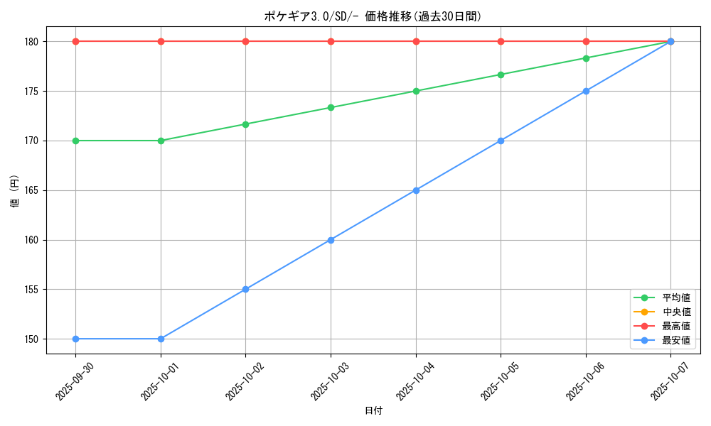 card_29736_series_61324_rarity_95225_graph