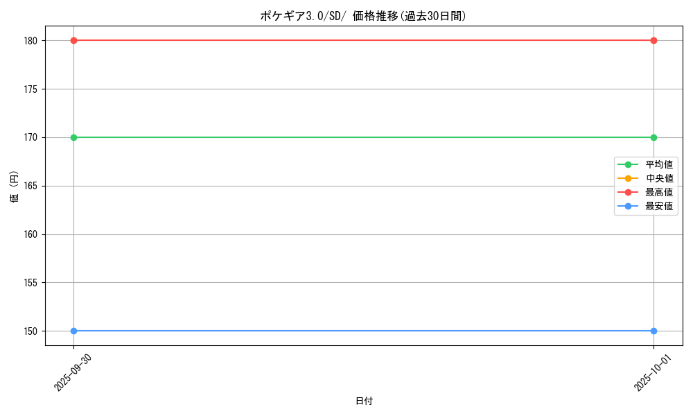 card_29736_series_61324_rarity_95225_graph