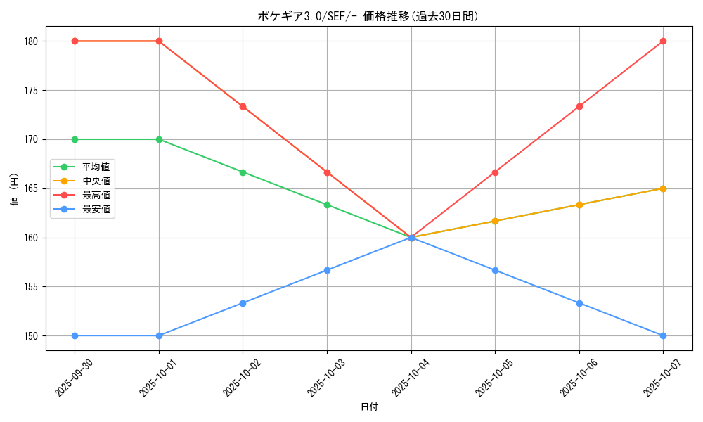 card_29736_series_61328_rarity_95225_graph