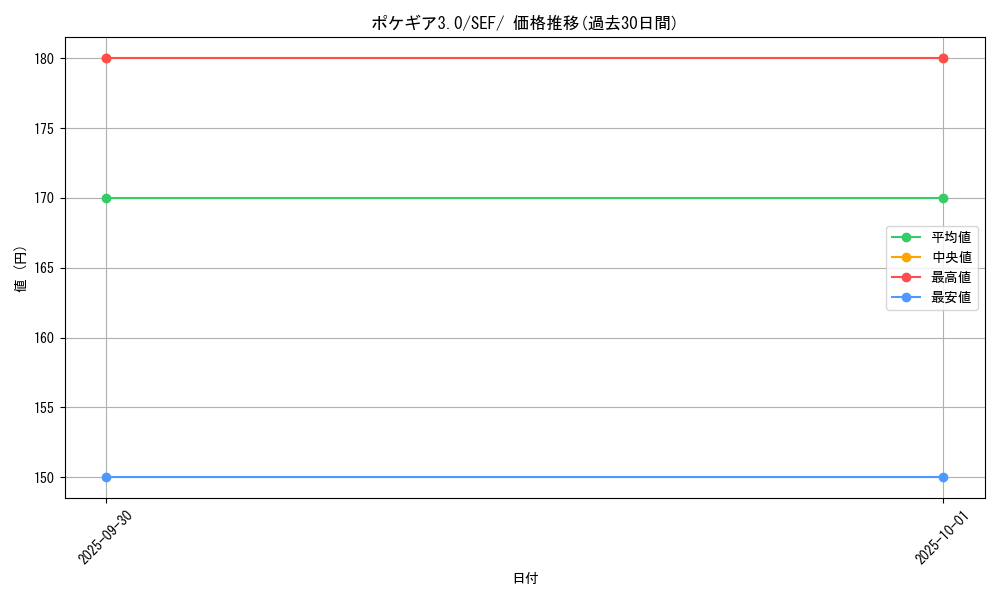 card_29736_series_61328_rarity_95225_graph