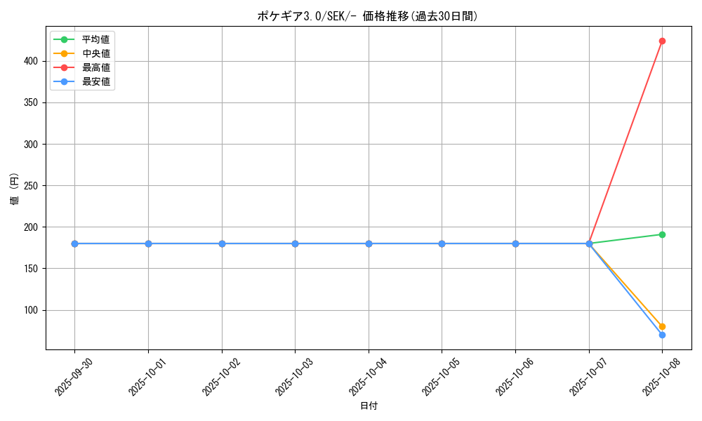 card_29736_series_61329_rarity_95225_graph