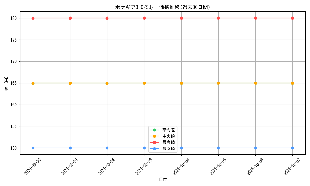 card_29736_series_61352_rarity_95225_graph